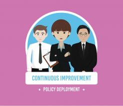 three smartly dressed animated characters stood in a line with the words continuous improvement and policy deployment in white writing below on a light purple background