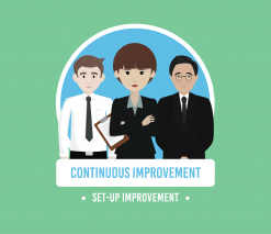 three smartly dressed animated characters stood in a line with the words continuous improvement and set-up improvement in white writing below on a mint green background