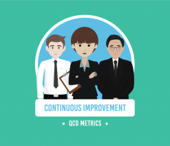 three smartly dressed animated characters stood in a line with the words continuous improvement and set-up improvement in white writing below on a mint green background