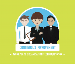 three smartly dressed animated characters stood in a line with the words continuous improvement and workplace organisation techniques in white writing below on a lime green background