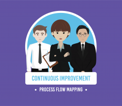 three smartly dressed animated characters stood in a line with the words continuous improvement and process flow mapping in white writing below on a purple background