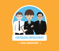 three smartly dressed animated characters stood in a line with the words continuous improvement and visual management in white writing below on a bright orange background