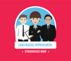 three smartly dressed animated characters stood in a line with the words continuous improvement and standardised work in white writing below with a dark pink background