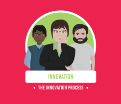 three casually dressed animated characters stood in a line with the words innovation and the innovation process in green and white writing below on a dark pink background